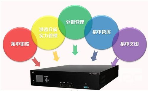 雙洲科技多功能保密箱 信息系統(tǒng)集成服務(wù)的智能安全守護(hù)