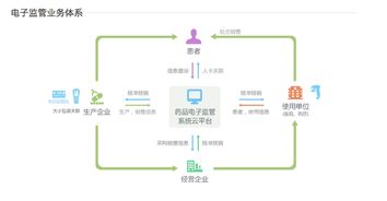 阿里健康網(wǎng)頁(yè)正式上線，醫(yī)療健康生態(tài)系統(tǒng)雛形初現(xiàn)，信息系統(tǒng)集成服務(wù)成核心